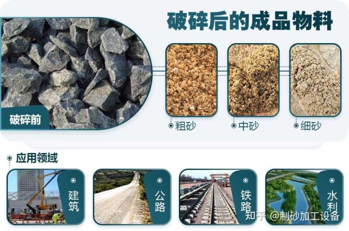 玄武岩破碎制砂用什么设备好？C9(图1)