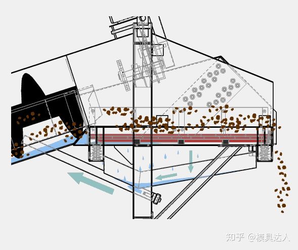 配合动图，这些矿山设备的工作原理就变的简单易懂了呢！(图16)