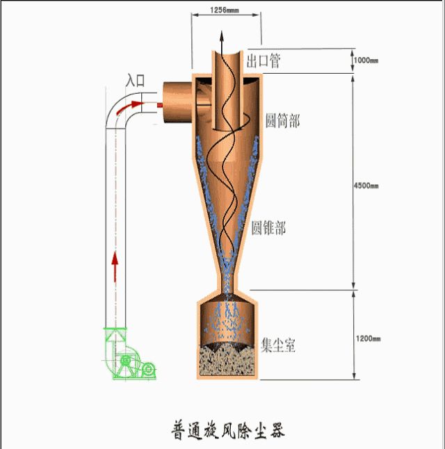 配合动图，这些矿山设备的工作原理就变的简单易懂了呢！(图19)