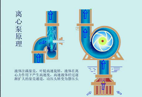 秒懂！32幅选矿原理动态图(图12)
