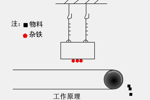 秒懂！32幅选矿原理动态图(图9)
