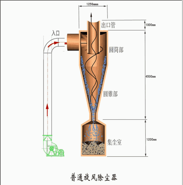 秒懂！32幅选矿原理动态图(图16)