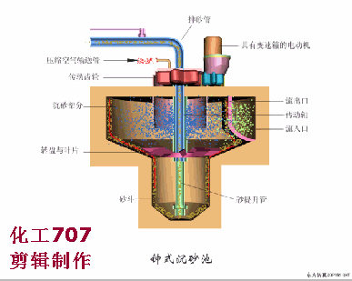 10大污水处理预处理系统动态图及运行管理、故障处理(图10)