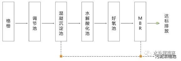 超全的废水处理工艺流程图和动态图，值得收藏(图16)