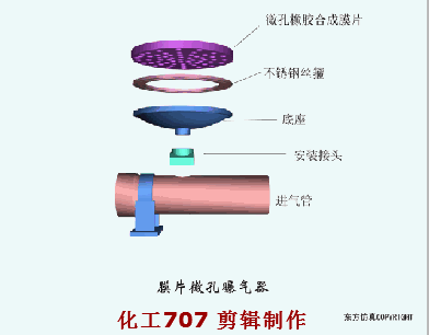 超全的废水处理工艺流程图和动态图，值得收藏(图39)