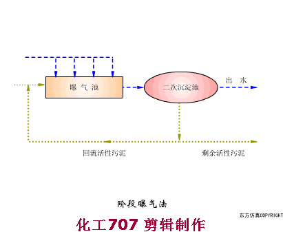 超全的废水处理工艺流程图和动态图，值得收藏(图48)