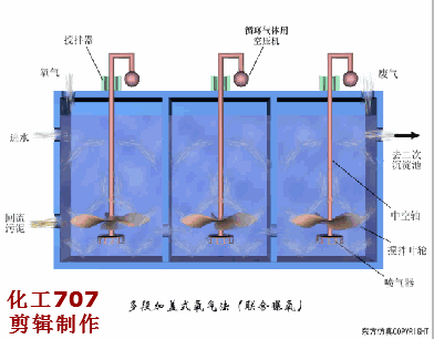 超全的废水处理工艺流程图和动态图，值得收藏(图55)