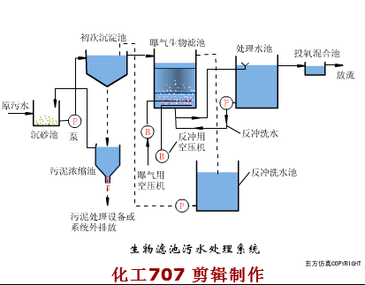 超全的废水处理工艺流程图和动态图，值得收藏(图62)