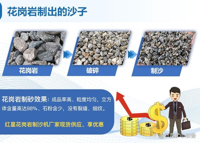 花岗岩制的沙子叫什么沙？用什么设备好？(图2)