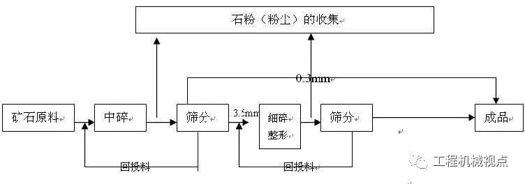 如何才能做好高品质砂石骨料？这里有提高砂石骨料质量的10个诀窍(图4)