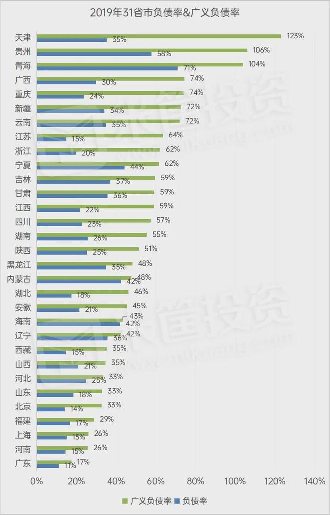 疯狂举债400亿的烂尾之城！背后隐藏着更深的秘密！(图23)