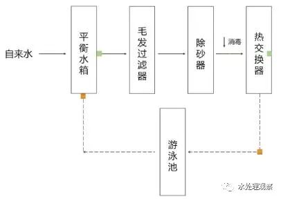 68个废水处理工艺流程图与动态图，赶快收藏！(图31)