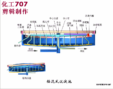 68个废水处理工艺流程图与动态图，赶快收藏！(图32)