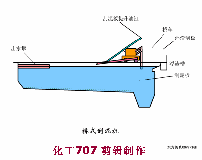 68个废水处理工艺流程图与动态图，赶快收藏！(图36)
