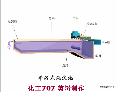 68个废水处理工艺流程图与动态图，赶快收藏！(图35)