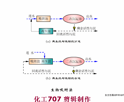 68个废水处理工艺流程图与动态图，赶快收藏！(图50)