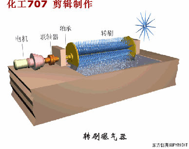 68个废水处理工艺流程图与动态图，赶快收藏！(图42)