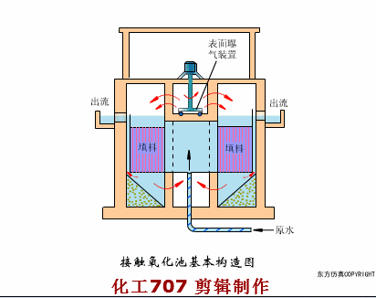 68个废水处理工艺流程图与动态图，赶快收藏！(图60)