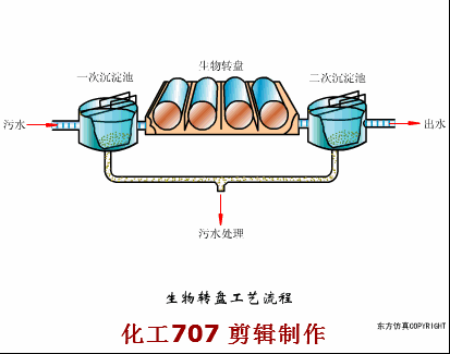68个废水处理工艺流程图与动态图，赶快收藏！(图65)