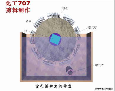 68个废水处理工艺流程图与动态图，赶快收藏！(图68)
