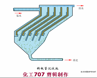 收藏｜68个废水处理工艺流程图与动态图(图38)