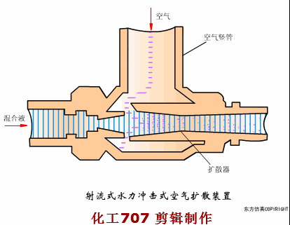 收藏｜68个废水处理工艺流程图与动态图(图42)