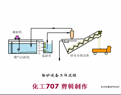 收藏｜68个废水处理工艺流程图与动态图(图44)