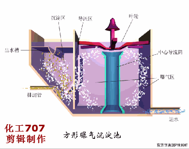 收藏｜68个废水处理工艺流程图与动态图(图53)