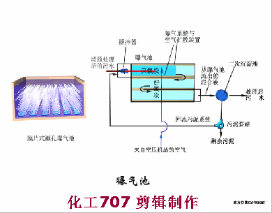 收藏｜68个废水处理工艺流程图与动态图(图52)