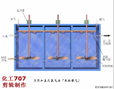 收藏｜68个废水处理工艺流程图与动态图(图58)