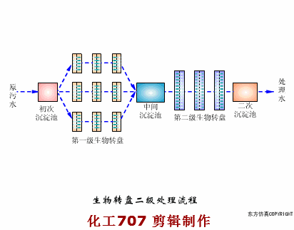 收藏｜68个废水处理工艺流程图与动态图(图70)