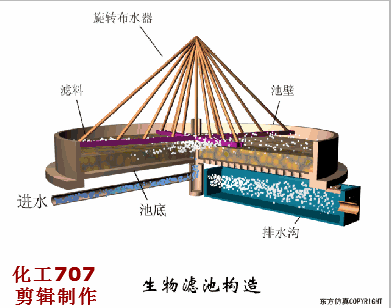 收藏｜68个废水处理工艺流程图与动态图(图65)