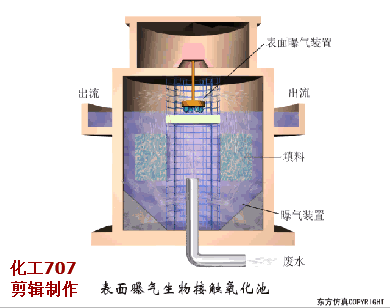 收藏｜68个废水处理工艺流程图与动态图(图63)
