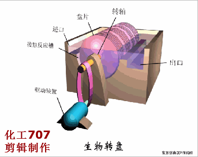 收藏｜68个废水处理工艺流程图与动态图(图67)