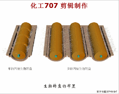 收藏｜68个废水处理工艺流程图与动态图(图68)