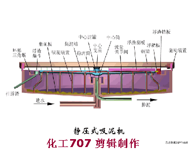 38个污水处理工艺及设备动态图(图3)
