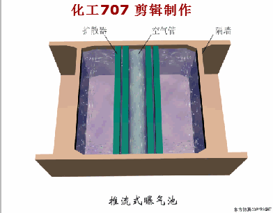 38个污水处理工艺及设备动态图(图23)