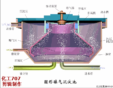 38个污水处理工艺及设备动态图(图22)
