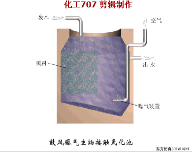 38个污水处理工艺及设备动态图(图30)