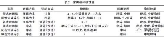 机制砂火了，优良的生产工艺、合理的设备选择是高产高质的关键(图4)
