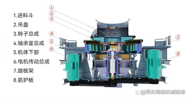 小型制砂机，小型制砂机工作原理(图3)