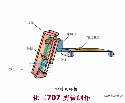 污水处理预处理系统的运行管理及故障处理(图4)