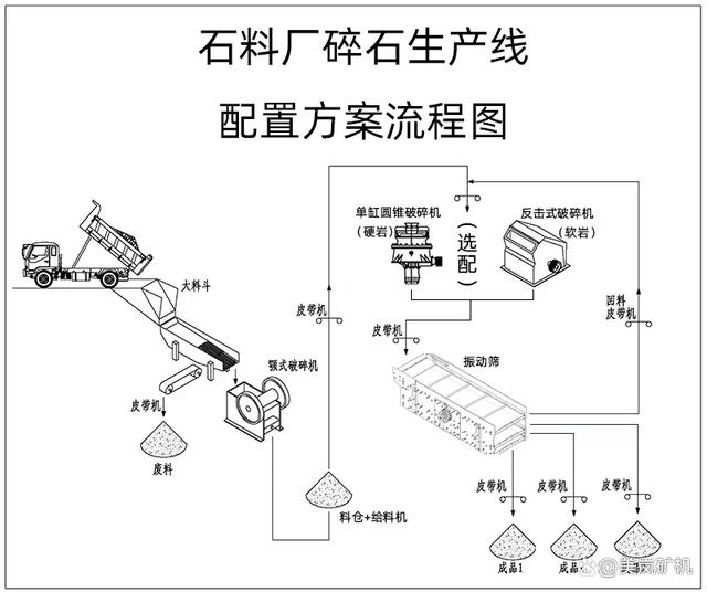 石料厂成套破碎设备都有哪些？石子破碎生产线方案怎样设计？(图7)