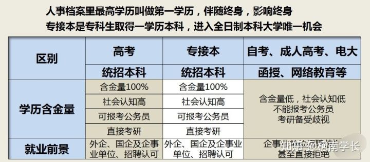 2021关于江西专升本,史上最全最详细!建议收藏！(图2)