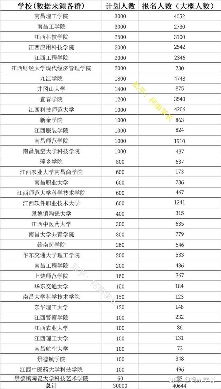 2021关于江西专升本,史上最全最详细!建议收藏！(图6)