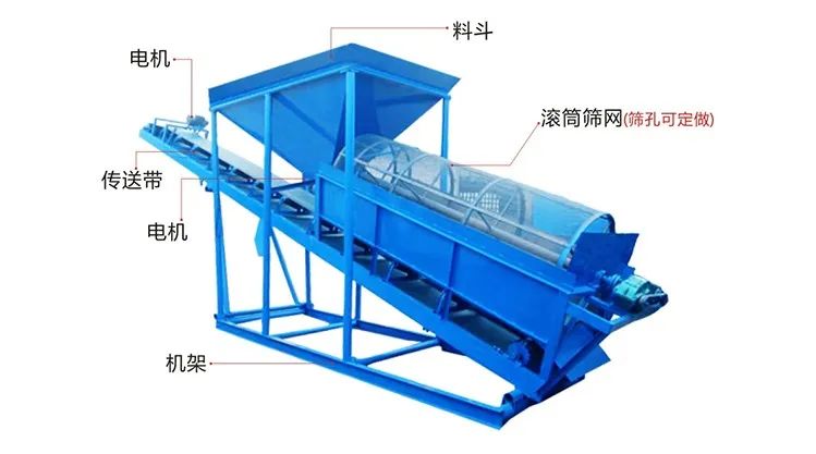 ​江奕筛沙机使用说明书，值收藏(图4)