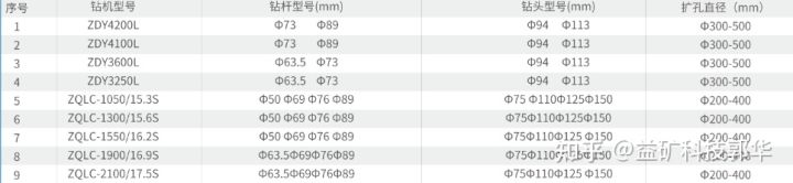 煤矿用机械造穴装备(图3)