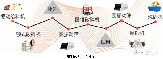 办机制砂需要多少钱？(图4)
