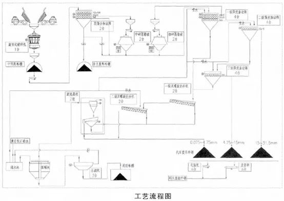 【技术】时产千吨级的石灰岩骨料生产线怎么做？设备选型及工艺流程详解！(图4)