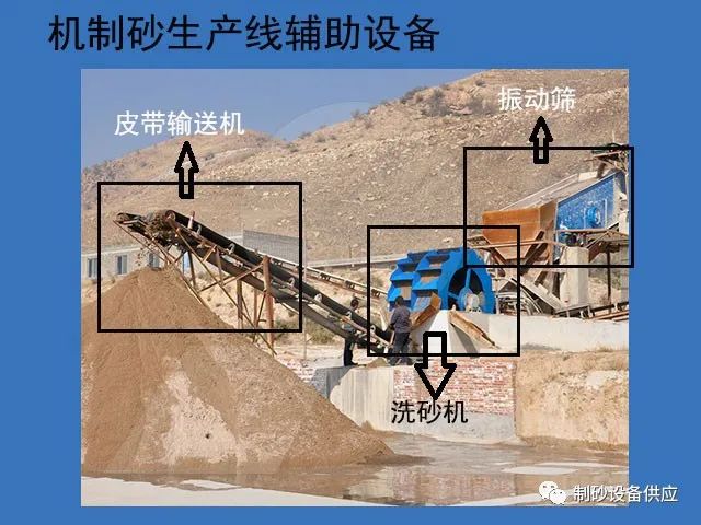 机制砂生产线配套设备都有哪些？这些设备的作用是什么？(图1)